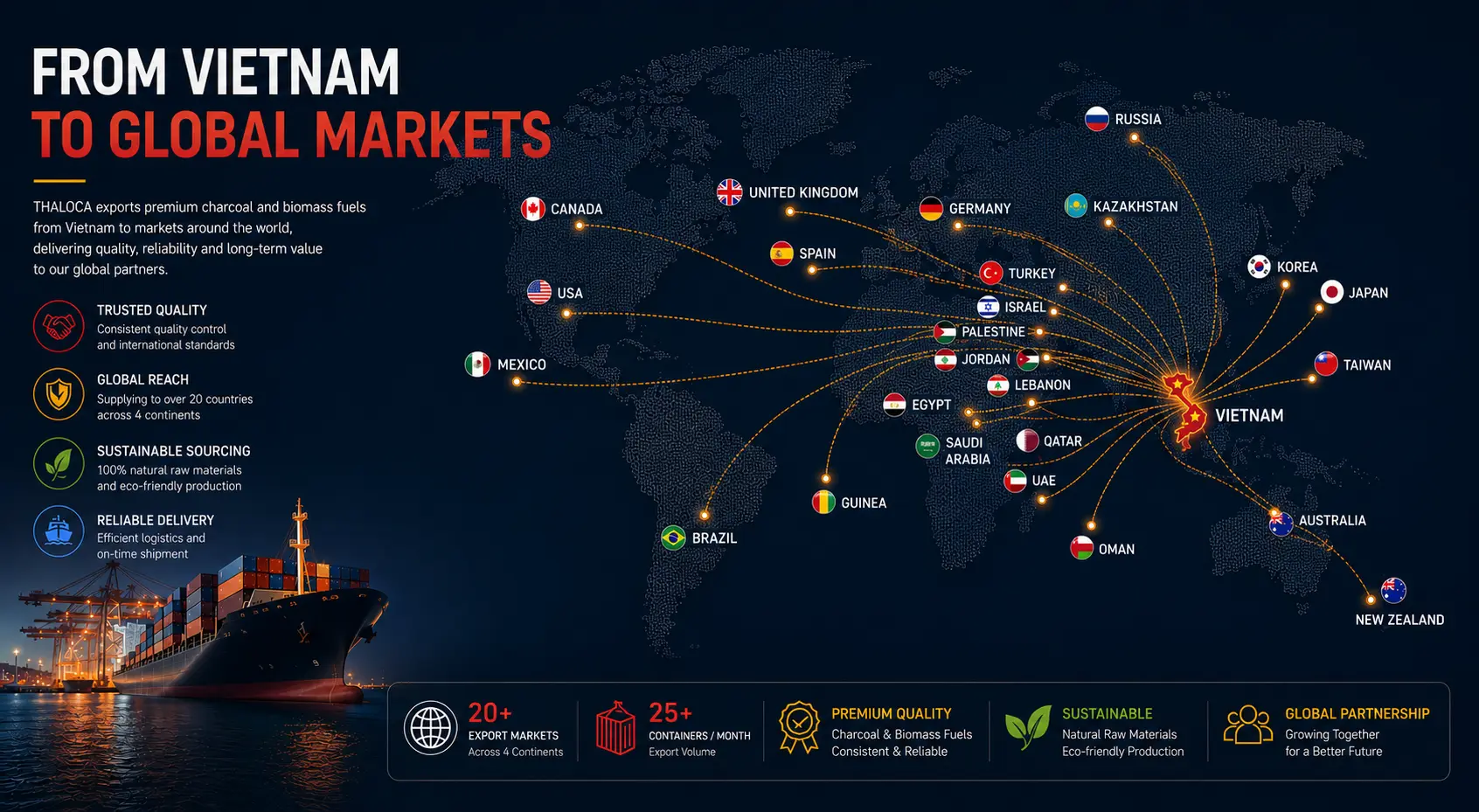 THALOCA global export market map